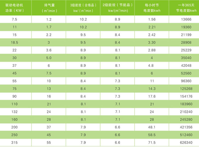 最新供应信息 环保/能源信息 石油加工/勘探设备信息 移动螺杆压缩机