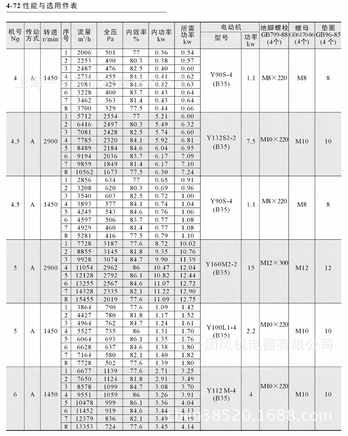 4-72离心通风机,4