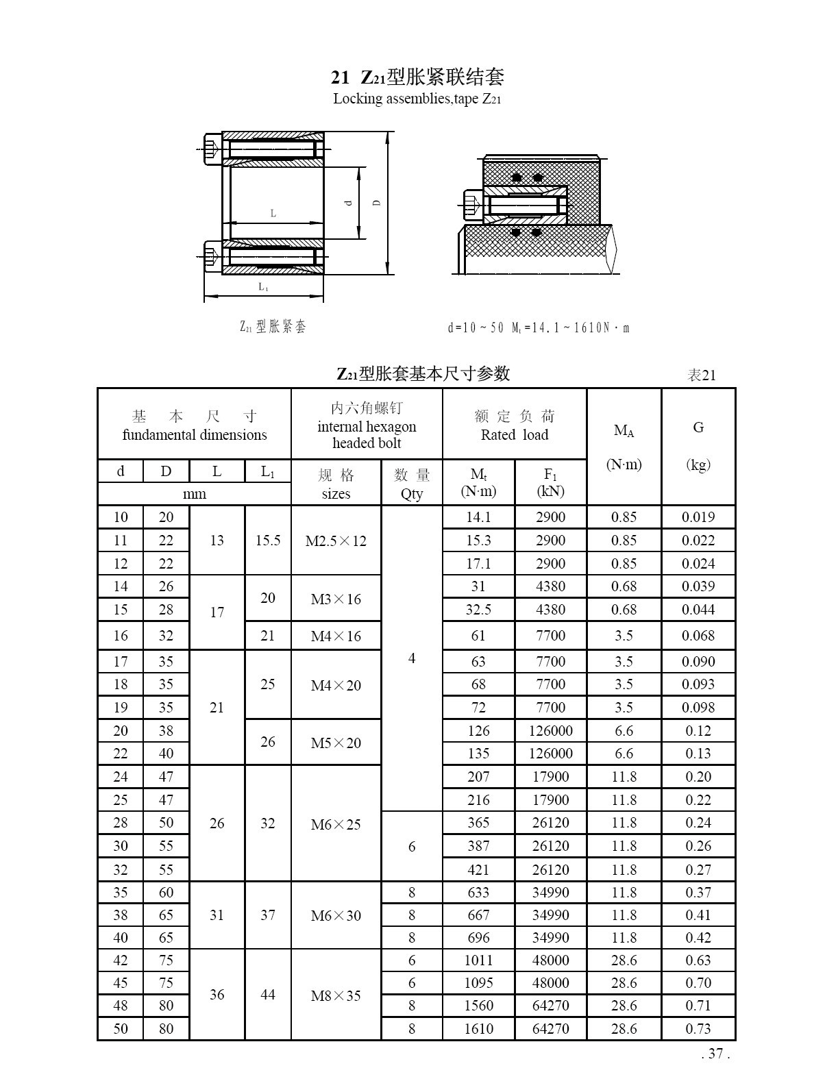 脹套Z21尺寸