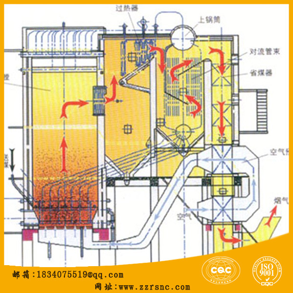 循环流化床锅炉1