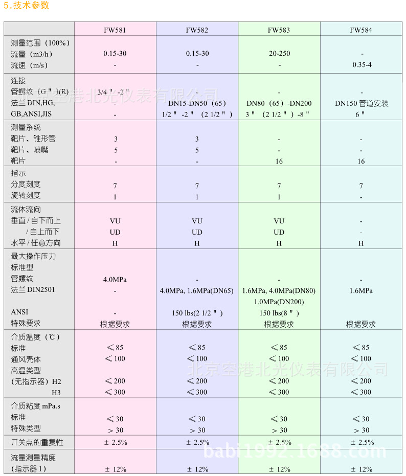 流量开关主要参数