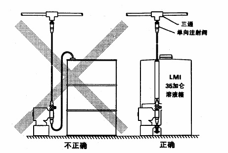 安装方式