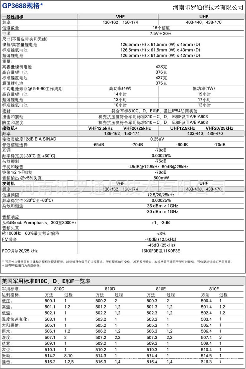 GP36883副本