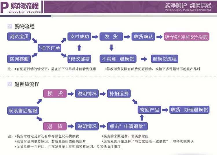 退換貨副本1