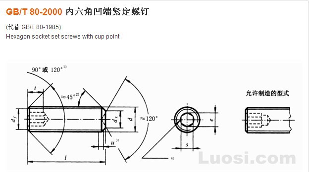 不锈钢201 304 316l内六角凹端紧定螺钉,螺丝,螺栓,gb