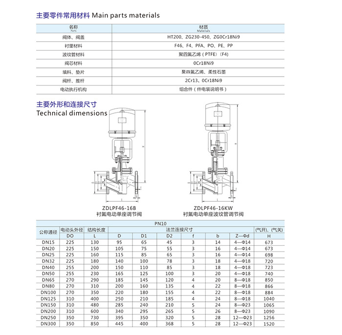 19_01  襯氟調節閥