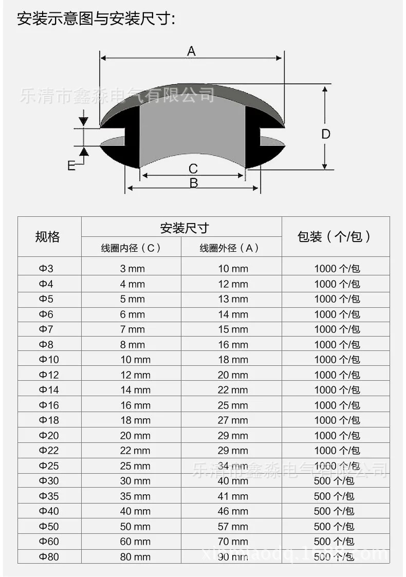 护线圈 护线套 橡胶护套 护线环 环保出线圈 电线保护圈