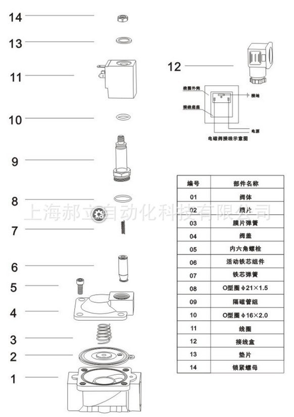 先導(dǎo)膜片式電磁閥零部件分解圖標(biāo)