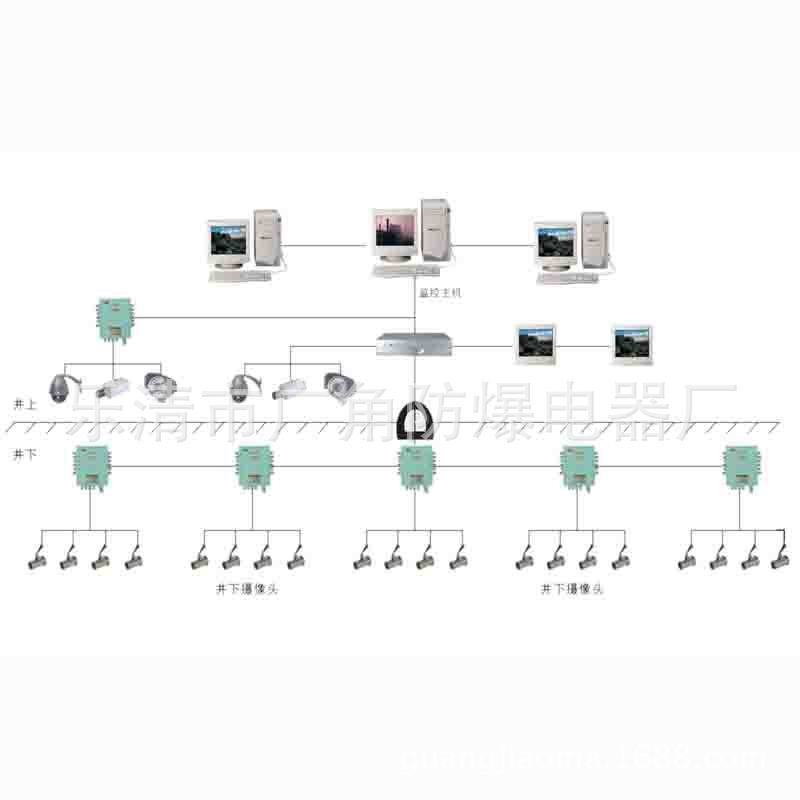 煤矿工业电视系统