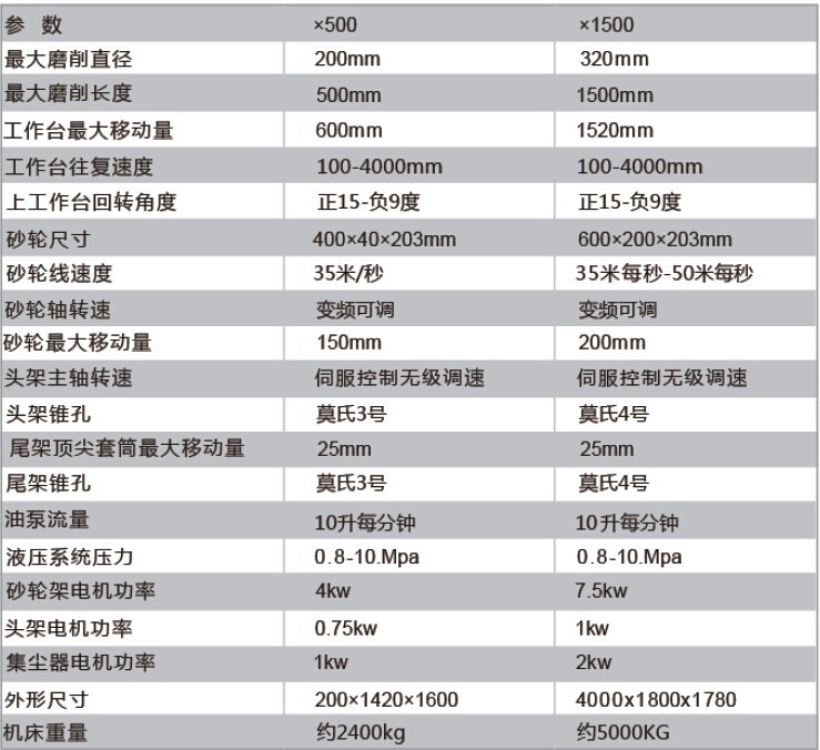 G21数控胶辊外圆磨床（大批量出口机床，精度高，性能稳定）
