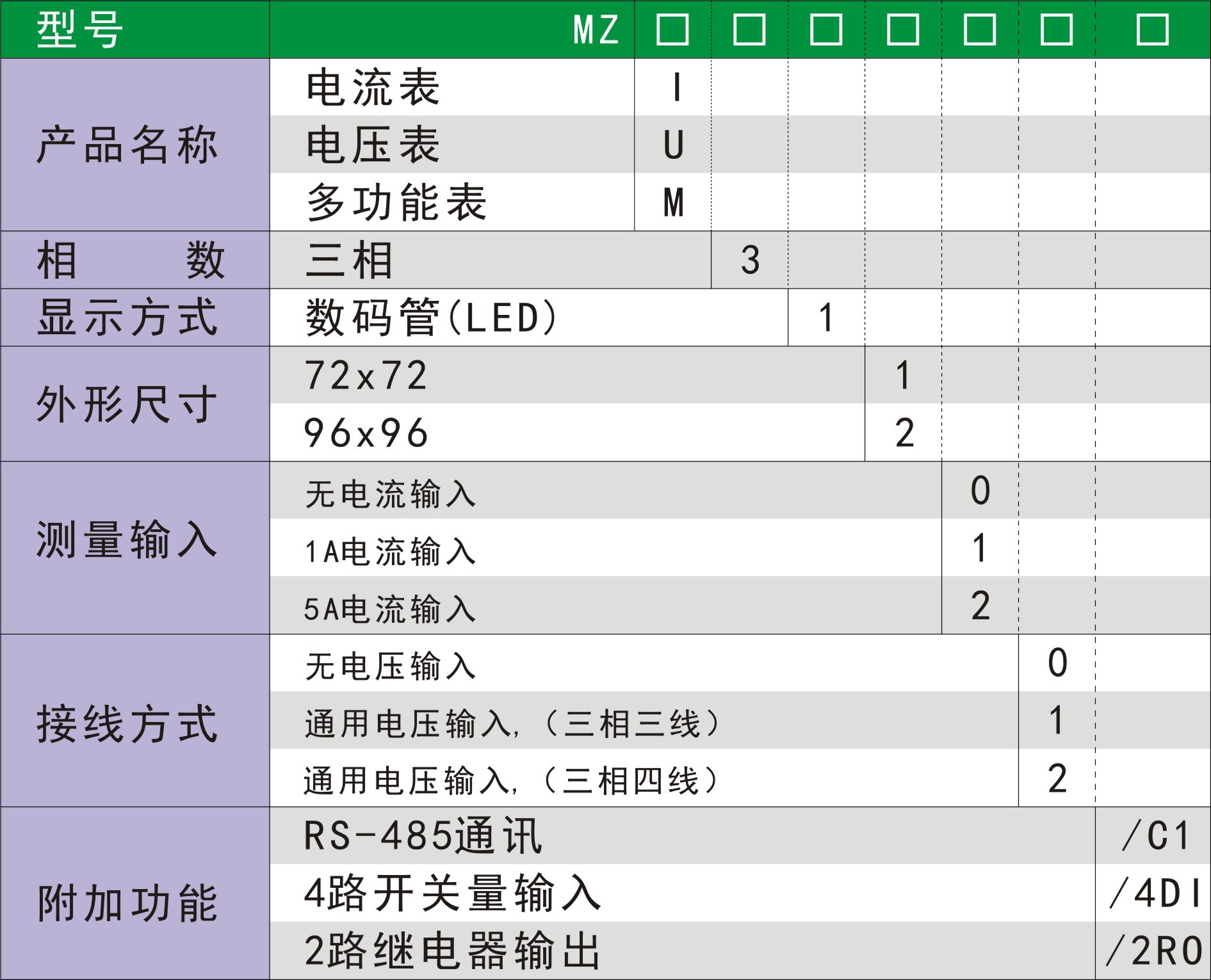 MZ系列三相智能電測機表選型表