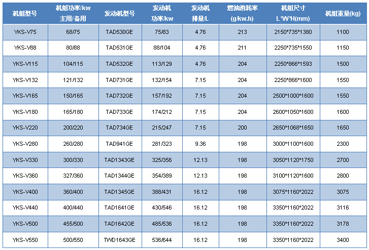 沃爾沃參數