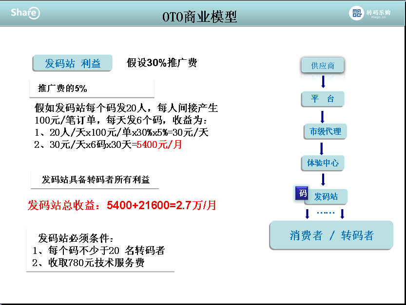 发码站手机赚钱软件玩手机赚钱把手机变成赚钱