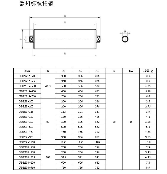 普通輥子