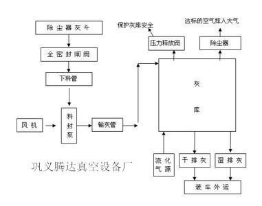 自制图5