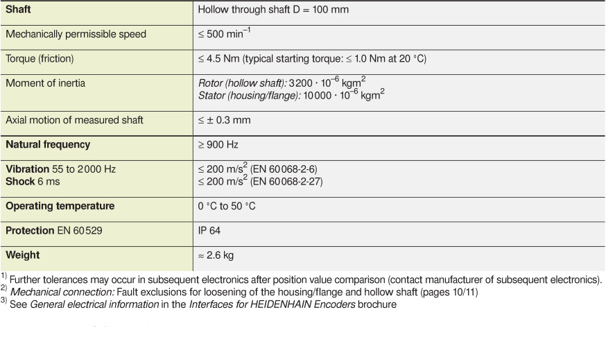 大孔径编码器 &Phi;100mm 高精度编码器 绝对值编码器