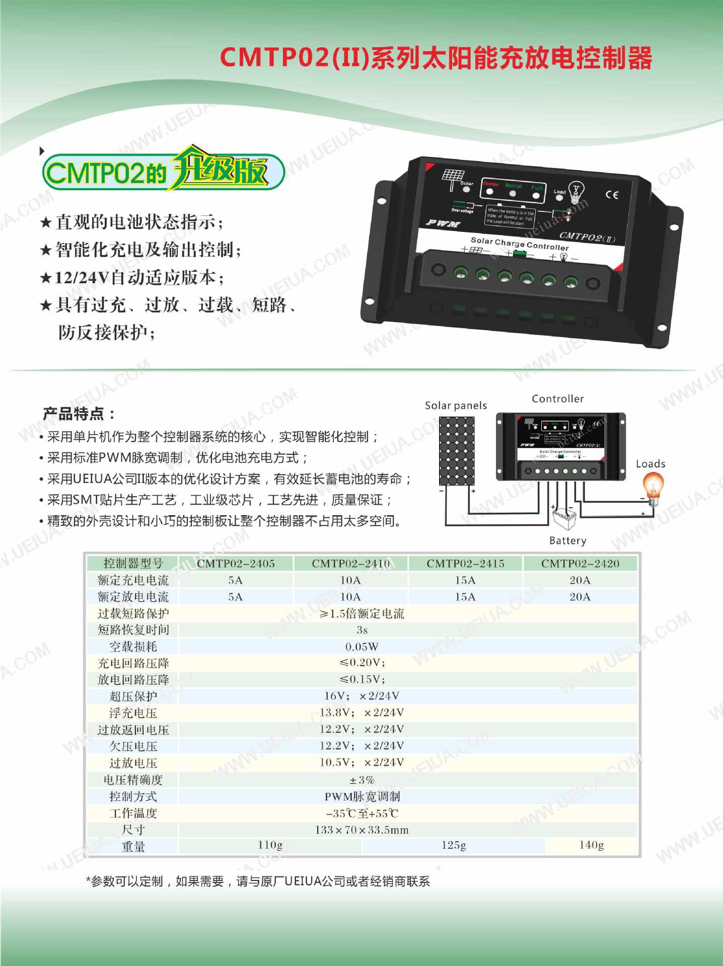 CMTP02-2 2014中文