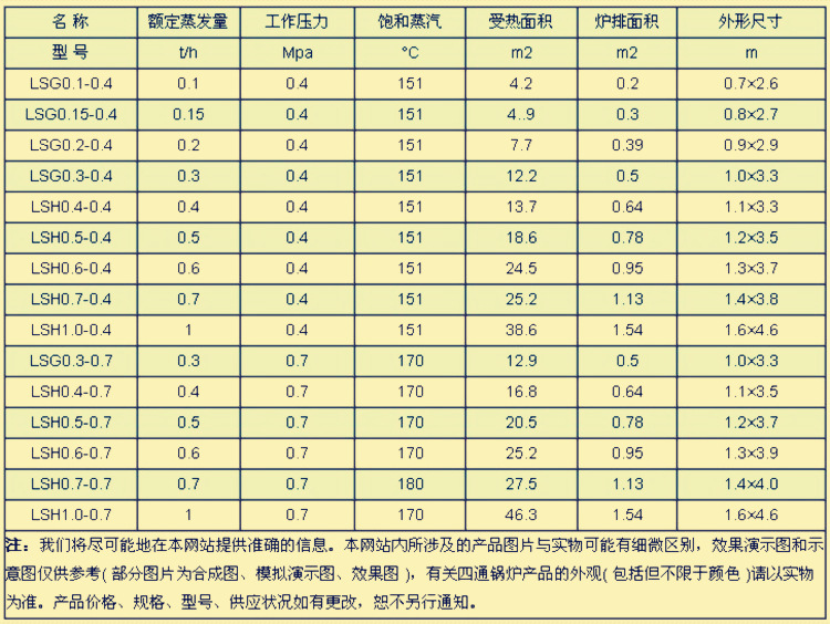 立式燃煤蒸汽技术参数