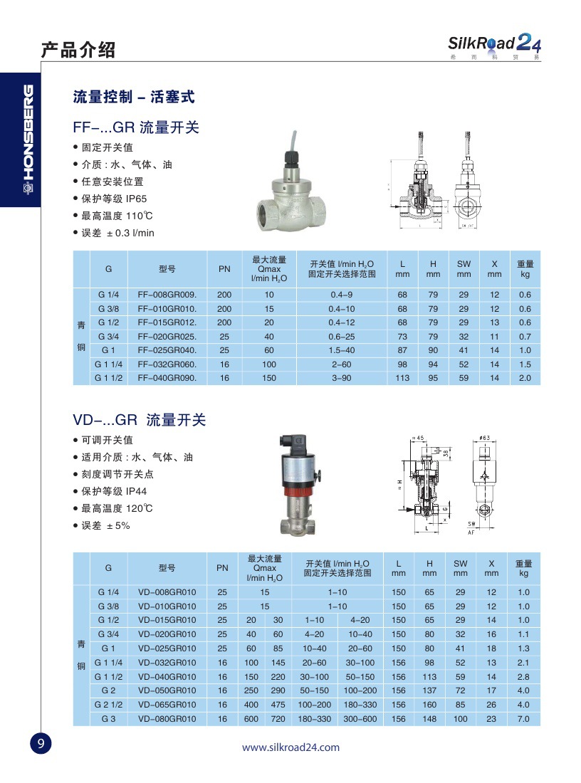 10,honsberg产品介绍,活塞式 FF系列、VD系列