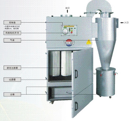 旋风式除尘设备