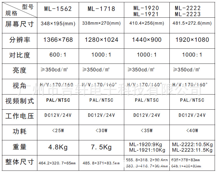 产品参数