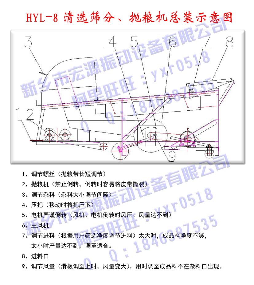 -8粮食机示意图