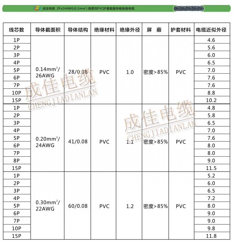 800万数据