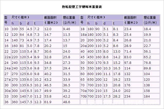 H型鋼