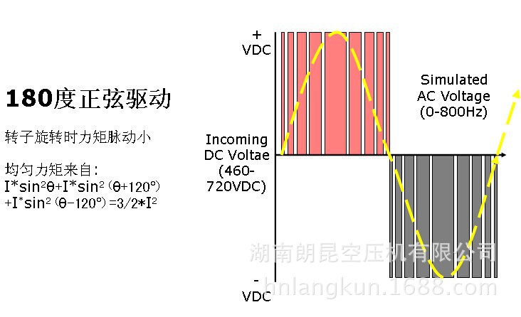 永磁变频PMVF-37详细6页