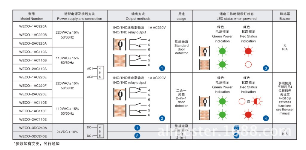 电源盒1