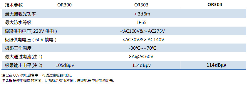 304极限参数