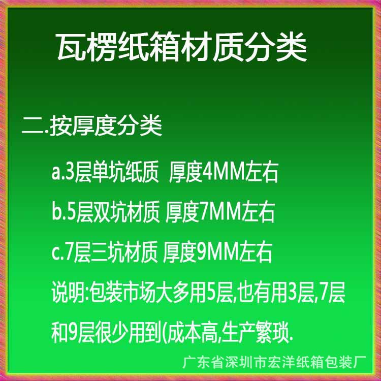 紙箱材質(zhì)分類,按厚度分類 undefined