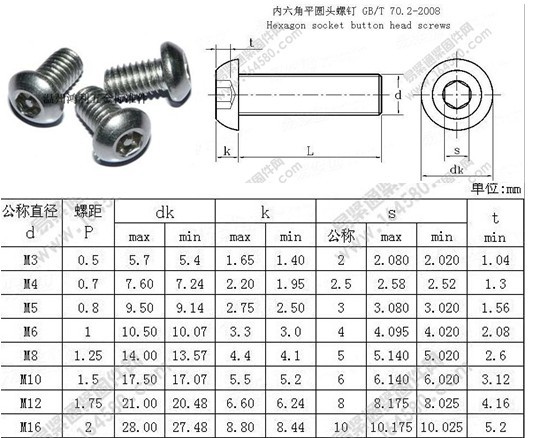 温州鸿利机钉厂家专业生产圆杯内六角半圆螺钉半圆内六角螺钉gb70