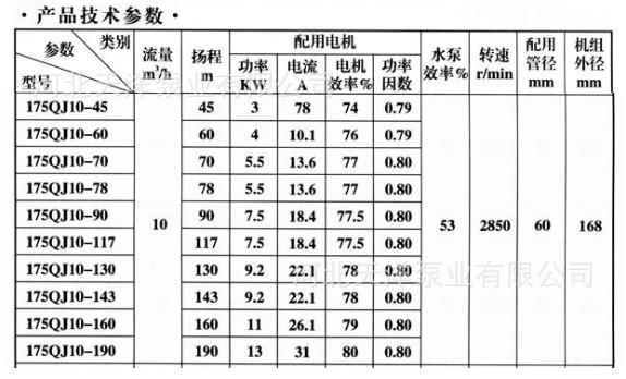 175QJ系列10吨流量产品技术参数