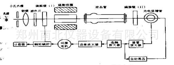 旋光機原理和結構