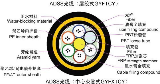 ADSS1