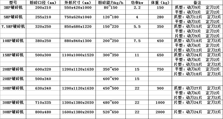 粉碎机数据表