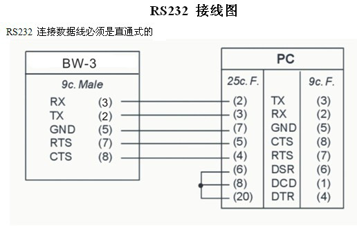 BW-3接線圖