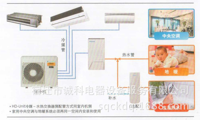 40-55平方采暖MX系列