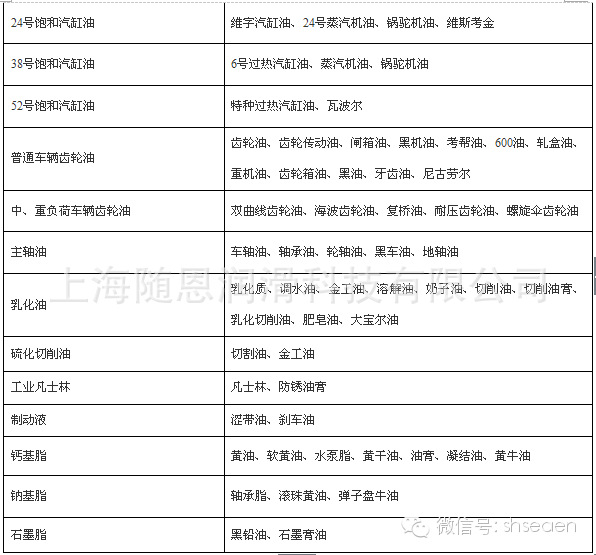 常用润滑油新旧油牌号对照表