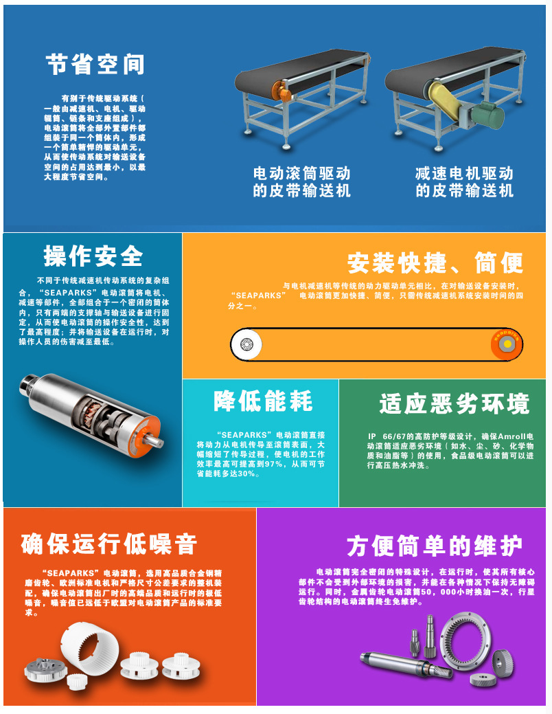 产品7大特点