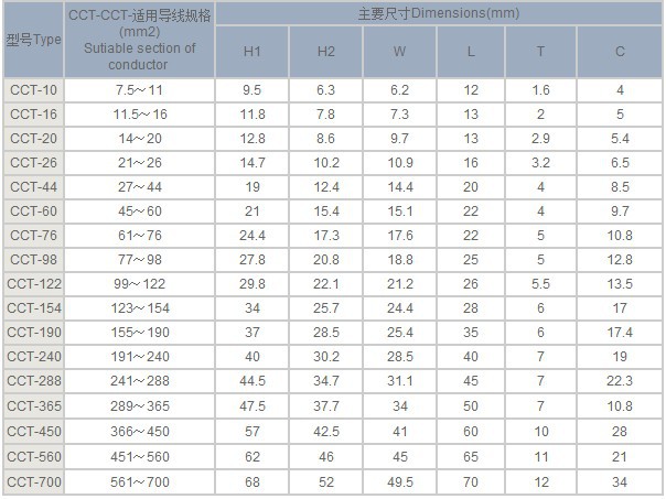 现货销售cct-154常规线夹,c型国标线夹