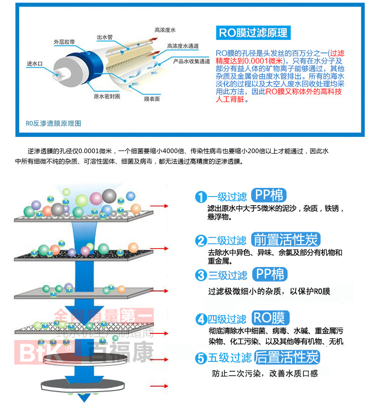 50G防尘纯水机接_02