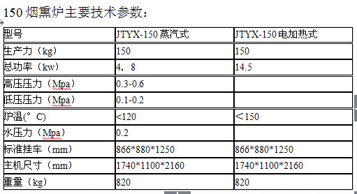 技术参数150