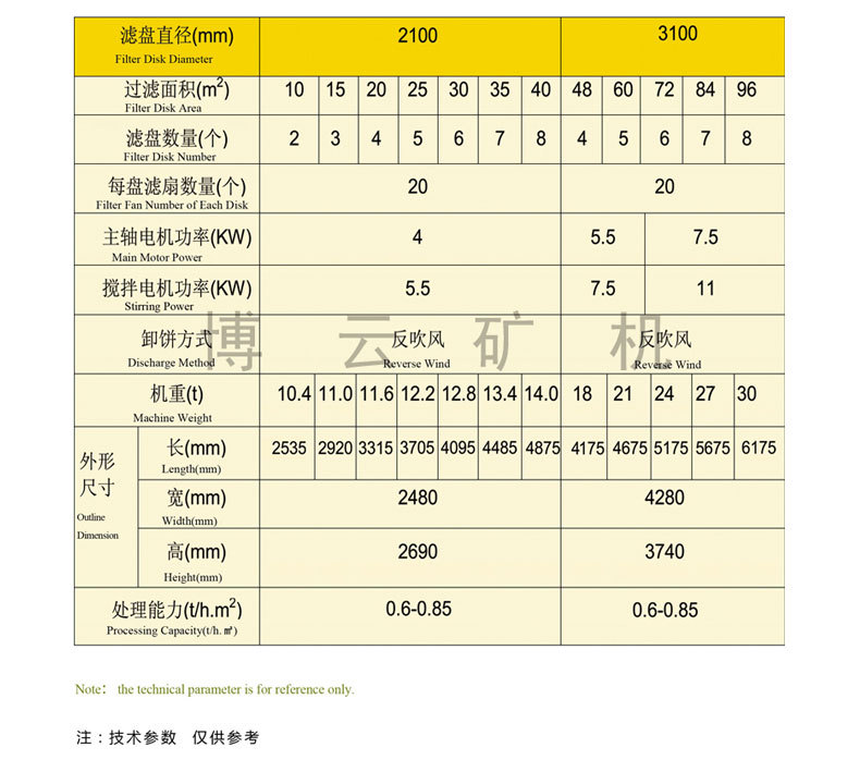 金属矿山 盘式真空过滤机 低投入 高效率 长寿命 过滤,环保设备