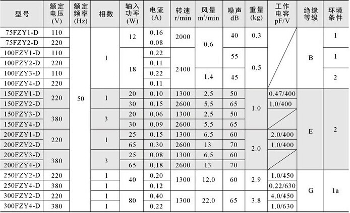 批发供应145fzy-d小型工频轴流风机 170*150*42