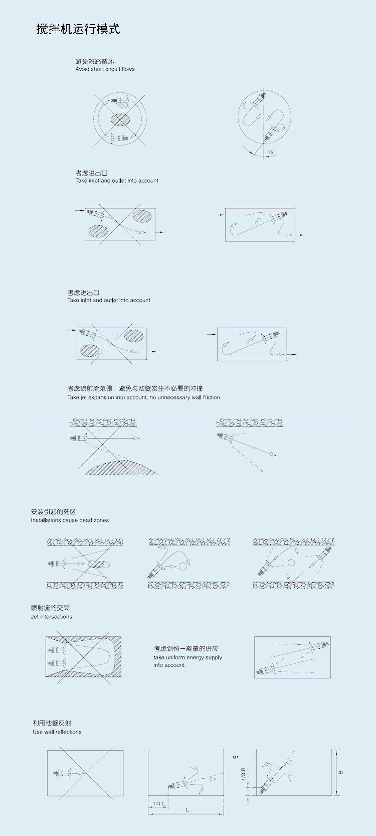 QJB型潜水搅拌机技术参数