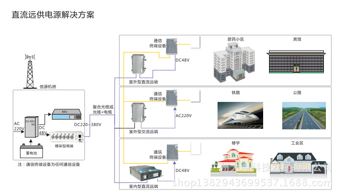 室内型直流远供远端单机板 通信远供电源适配器 基站直流远供