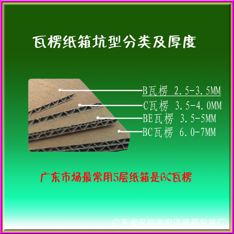 瓦楞紙箱坑型分類及厚度 undefined