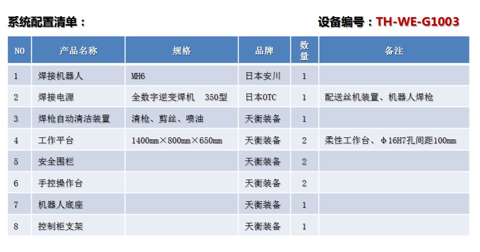 2025年企业数字化转型必备的7大软件体系清单